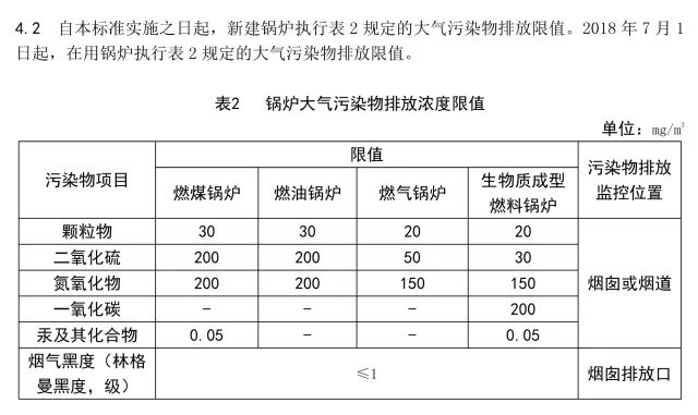 广东燃气锅炉排放标准2