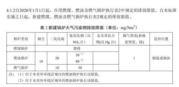 上海燃气锅炉排放标准2